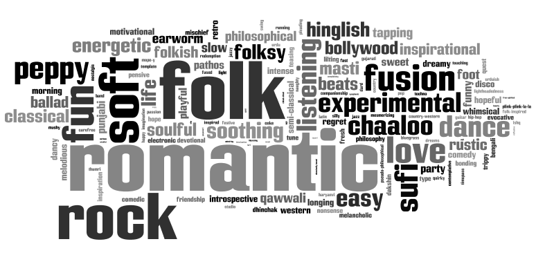 Tag Cloud 2013