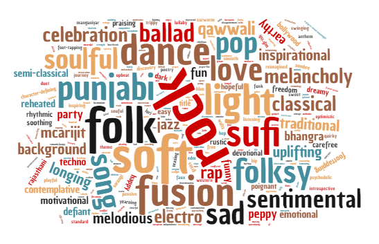 Tag Cloud 2016